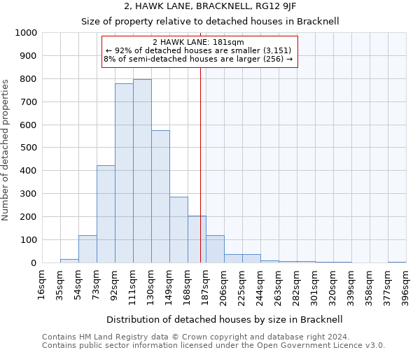 2, HAWK LANE, BRACKNELL, RG12 9JF: Size of property relative to detached houses in Bracknell