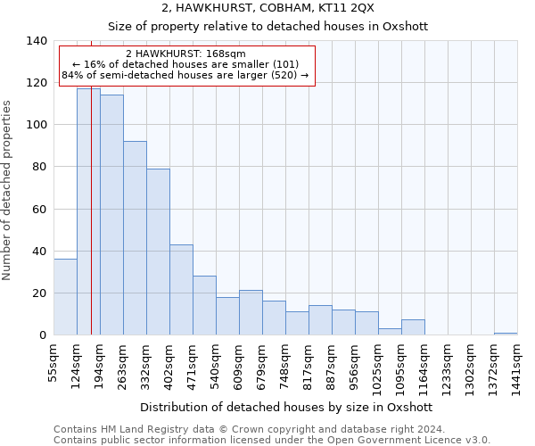 2, HAWKHURST, COBHAM, KT11 2QX: Size of property relative to detached houses in Oxshott
