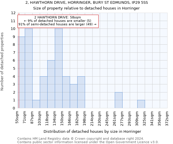 2, HAWTHORN DRIVE, HORRINGER, BURY ST EDMUNDS, IP29 5SS: Size of property relative to detached houses in Horringer