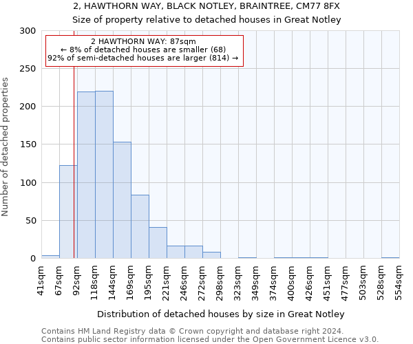 2, HAWTHORN WAY, BLACK NOTLEY, BRAINTREE, CM77 8FX: Size of property relative to detached houses in Great Notley