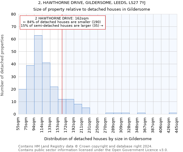 2, HAWTHORNE DRIVE, GILDERSOME, LEEDS, LS27 7YJ: Size of property relative to detached houses in Gildersome
