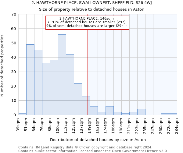 2, HAWTHORNE PLACE, SWALLOWNEST, SHEFFIELD, S26 4WJ: Size of property relative to detached houses in Aston