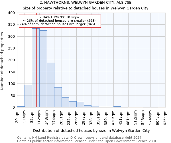 2, HAWTHORNS, WELWYN GARDEN CITY, AL8 7SE: Size of property relative to detached houses in Welwyn Garden City