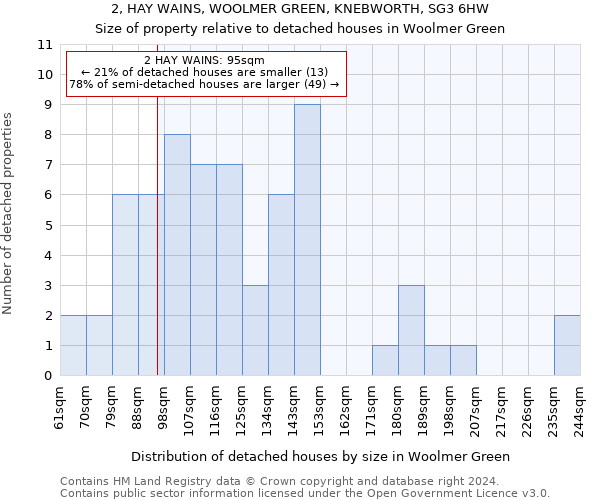 2, HAY WAINS, WOOLMER GREEN, KNEBWORTH, SG3 6HW: Size of property relative to detached houses in Woolmer Green