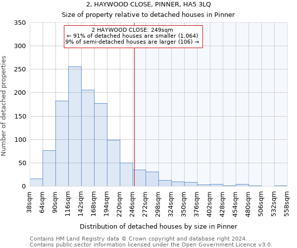 2, HAYWOOD CLOSE, PINNER, HA5 3LQ: Size of property relative to detached houses in Pinner