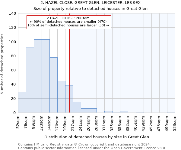2, HAZEL CLOSE, GREAT GLEN, LEICESTER, LE8 9EX: Size of property relative to detached houses in Great Glen