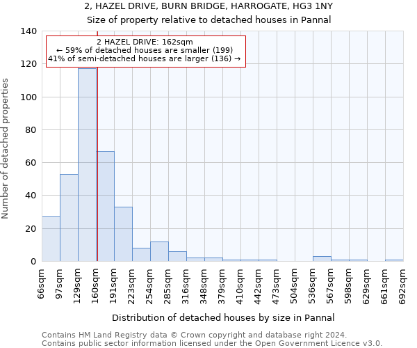 2, HAZEL DRIVE, BURN BRIDGE, HARROGATE, HG3 1NY: Size of property relative to detached houses in Pannal