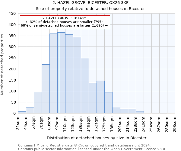 2, HAZEL GROVE, BICESTER, OX26 3XE: Size of property relative to detached houses in Bicester