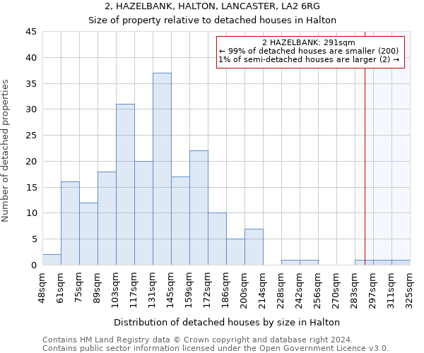 2, HAZELBANK, HALTON, LANCASTER, LA2 6RG: Size of property relative to detached houses in Halton