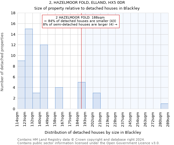 2, HAZELMOOR FOLD, ELLAND, HX5 0DR: Size of property relative to detached houses in Blackley