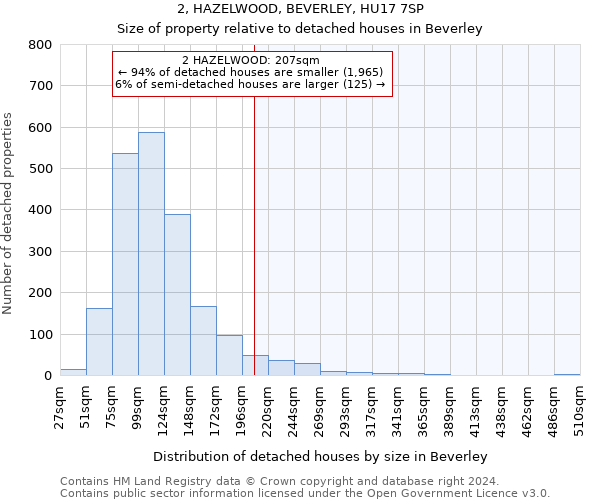 2, HAZELWOOD, BEVERLEY, HU17 7SP: Size of property relative to detached houses in Beverley