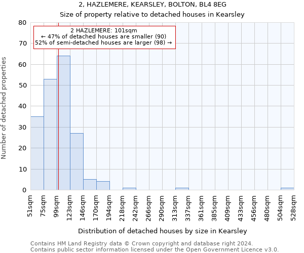 2, HAZLEMERE, KEARSLEY, BOLTON, BL4 8EG: Size of property relative to detached houses in Kearsley