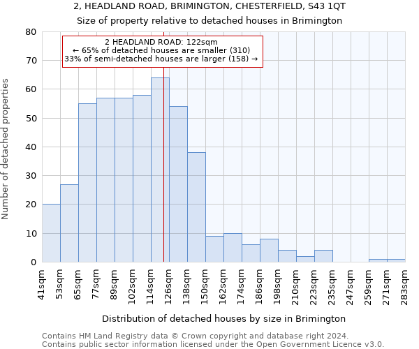 2, HEADLAND ROAD, BRIMINGTON, CHESTERFIELD, S43 1QT: Size of property relative to detached houses in Brimington