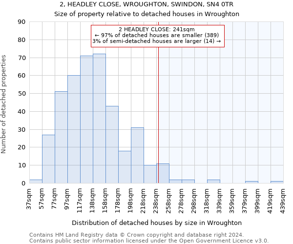2, HEADLEY CLOSE, WROUGHTON, SWINDON, SN4 0TR: Size of property relative to detached houses in Wroughton