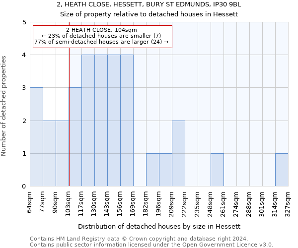 2, HEATH CLOSE, HESSETT, BURY ST EDMUNDS, IP30 9BL: Size of property relative to detached houses in Hessett