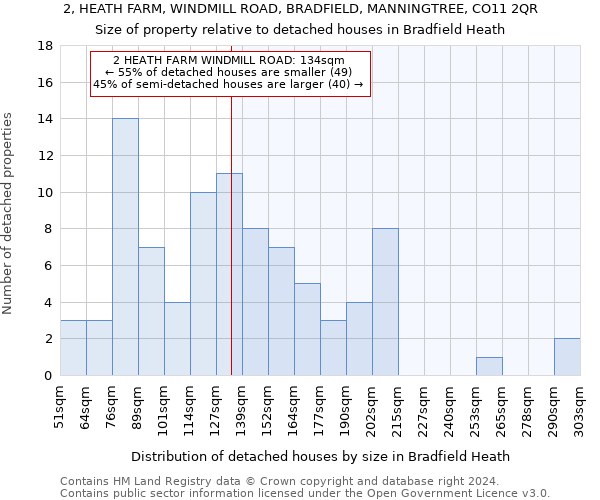2, HEATH FARM, WINDMILL ROAD, BRADFIELD, MANNINGTREE, CO11 2QR: Size of property relative to detached houses in Bradfield Heath