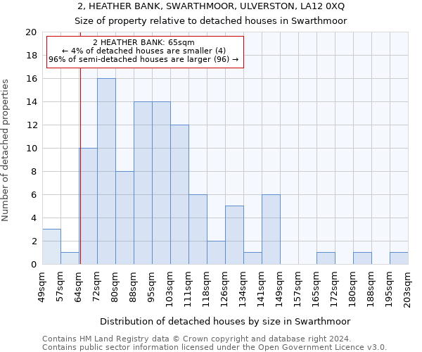2, HEATHER BANK, SWARTHMOOR, ULVERSTON, LA12 0XQ: Size of property relative to detached houses in Swarthmoor