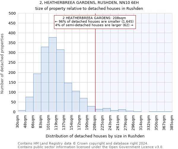 2, HEATHERBREEA GARDENS, RUSHDEN, NN10 6EH: Size of property relative to detached houses in Rushden