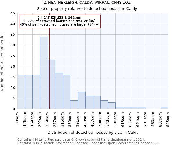 2, HEATHERLEIGH, CALDY, WIRRAL, CH48 1QZ: Size of property relative to detached houses in Caldy