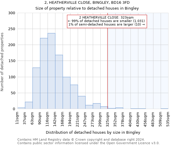 2, HEATHERVILLE CLOSE, BINGLEY, BD16 3FD: Size of property relative to detached houses in Bingley