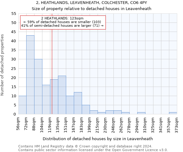 2, HEATHLANDS, LEAVENHEATH, COLCHESTER, CO6 4PY: Size of property relative to detached houses in Leavenheath