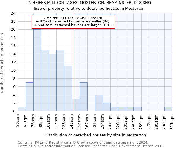 2, HEIFER MILL COTTAGES, MOSTERTON, BEAMINSTER, DT8 3HG: Size of property relative to detached houses in Mosterton