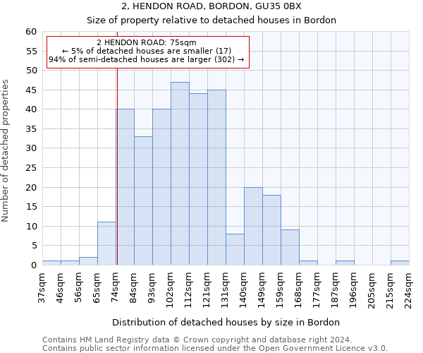 2, HENDON ROAD, BORDON, GU35 0BX: Size of property relative to detached houses in Bordon