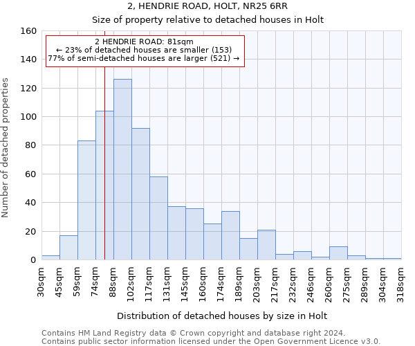 2, HENDRIE ROAD, HOLT, NR25 6RR: Size of property relative to detached houses in Holt