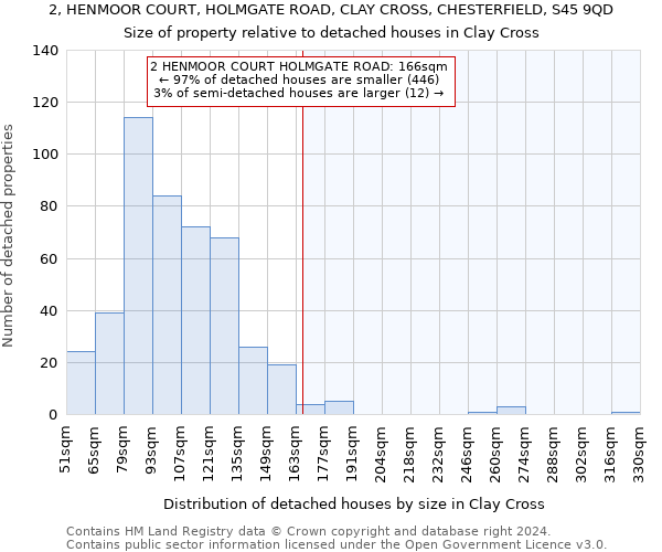 2, HENMOOR COURT, HOLMGATE ROAD, CLAY CROSS, CHESTERFIELD, S45 9QD: Size of property relative to detached houses in Clay Cross