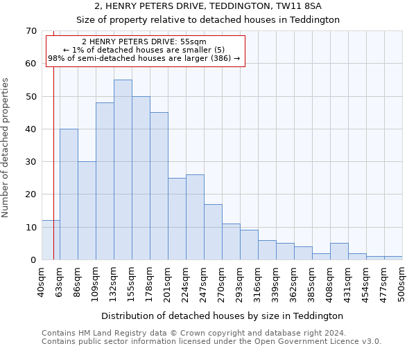 2, HENRY PETERS DRIVE, TEDDINGTON, TW11 8SA: Size of property relative to detached houses in Teddington