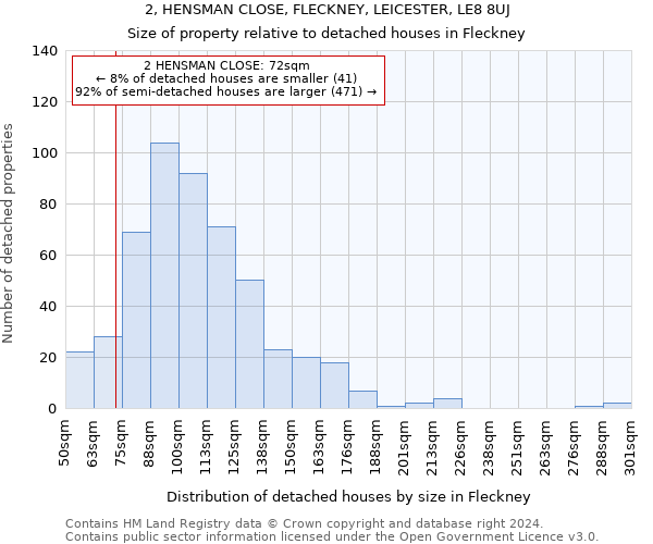 2, HENSMAN CLOSE, FLECKNEY, LEICESTER, LE8 8UJ: Size of property relative to detached houses in Fleckney