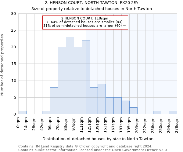 2, HENSON COURT, NORTH TAWTON, EX20 2FA: Size of property relative to detached houses in North Tawton