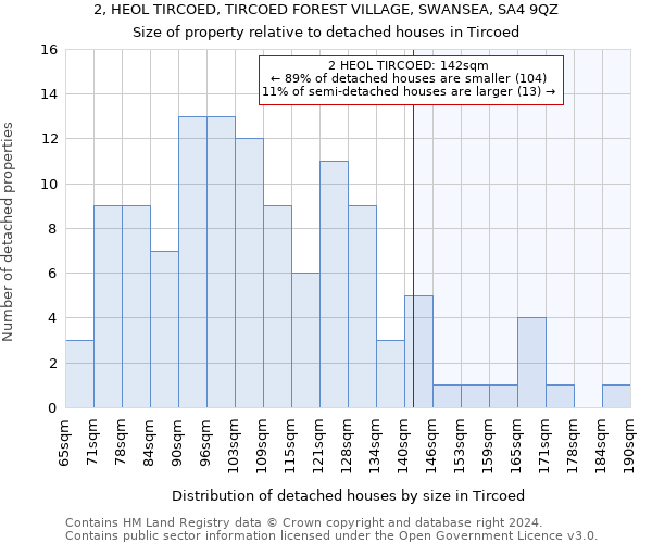 2, HEOL TIRCOED, TIRCOED FOREST VILLAGE, SWANSEA, SA4 9QZ: Size of property relative to detached houses in Tircoed