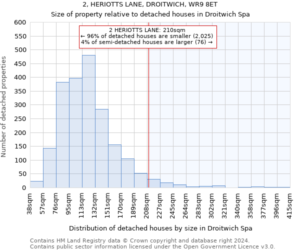 2, HERIOTTS LANE, DROITWICH, WR9 8ET: Size of property relative to detached houses in Droitwich Spa