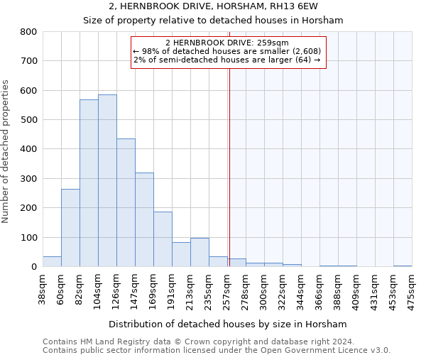 2, HERNBROOK DRIVE, HORSHAM, RH13 6EW: Size of property relative to detached houses in Horsham