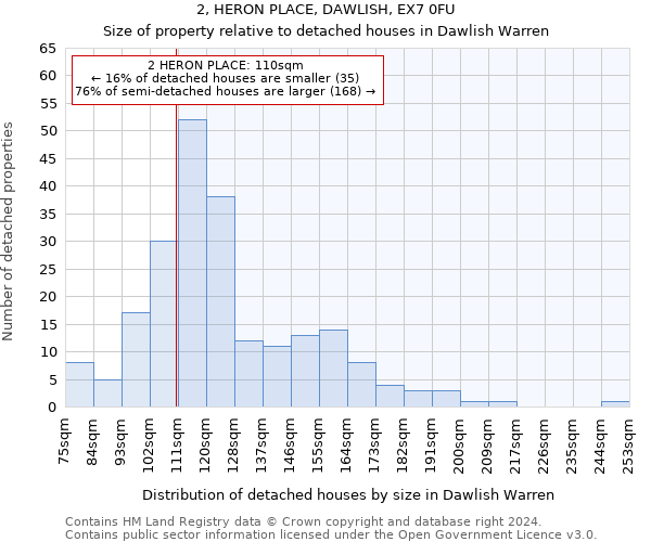 2, HERON PLACE, DAWLISH, EX7 0FU: Size of property relative to detached houses in Dawlish Warren