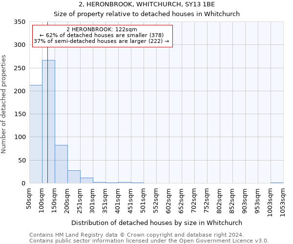 2, HERONBROOK, WHITCHURCH, SY13 1BE: Size of property relative to detached houses in Whitchurch