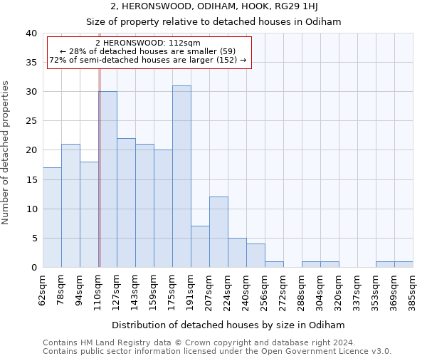 2, HERONSWOOD, ODIHAM, HOOK, RG29 1HJ: Size of property relative to detached houses in Odiham