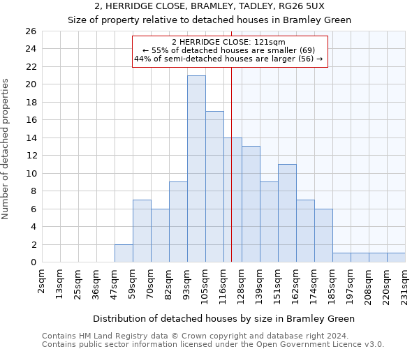 2, HERRIDGE CLOSE, BRAMLEY, TADLEY, RG26 5UX: Size of property relative to detached houses in Bramley Green