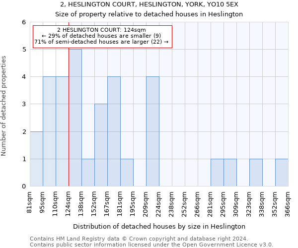 2, HESLINGTON COURT, HESLINGTON, YORK, YO10 5EX: Size of property relative to detached houses in Heslington
