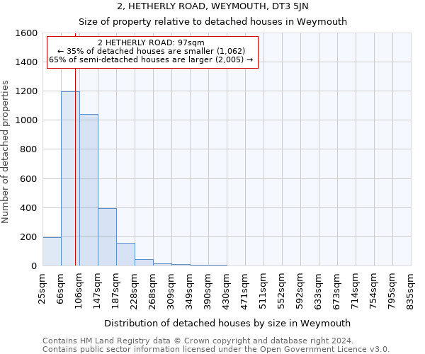 2, HETHERLY ROAD, WEYMOUTH, DT3 5JN: Size of property relative to detached houses in Weymouth