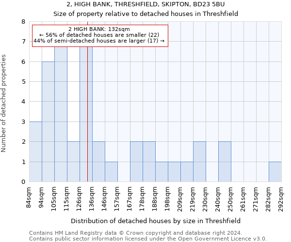 2, HIGH BANK, THRESHFIELD, SKIPTON, BD23 5BU: Size of property relative to detached houses in Threshfield