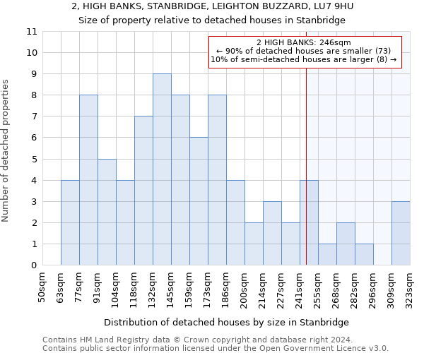 2, HIGH BANKS, STANBRIDGE, LEIGHTON BUZZARD, LU7 9HU: Size of property relative to detached houses in Stanbridge