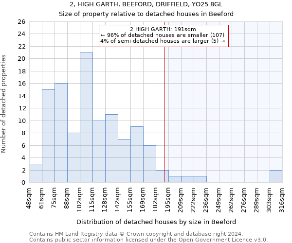 2, HIGH GARTH, BEEFORD, DRIFFIELD, YO25 8GL: Size of property relative to detached houses in Beeford