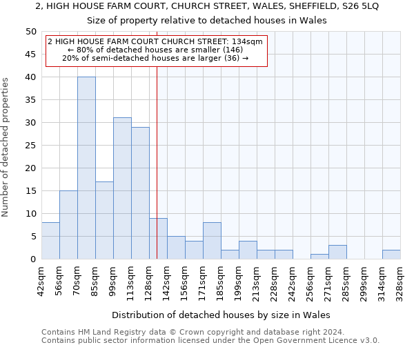 2, HIGH HOUSE FARM COURT, CHURCH STREET, WALES, SHEFFIELD, S26 5LQ: Size of property relative to detached houses in Wales