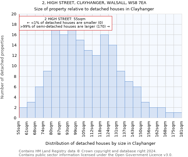 2, HIGH STREET, CLAYHANGER, WALSALL, WS8 7EA: Size of property relative to detached houses in Clayhanger
