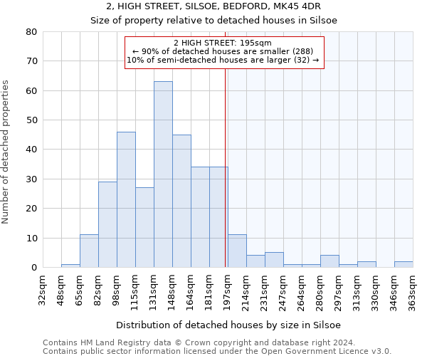 2, HIGH STREET, SILSOE, BEDFORD, MK45 4DR: Size of property relative to detached houses in Silsoe