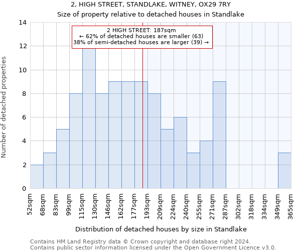2, HIGH STREET, STANDLAKE, WITNEY, OX29 7RY: Size of property relative to detached houses in Standlake