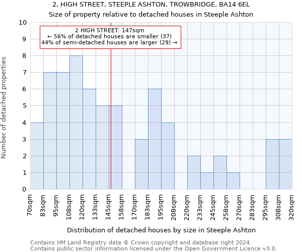 2, HIGH STREET, STEEPLE ASHTON, TROWBRIDGE, BA14 6EL: Size of property relative to detached houses in Steeple Ashton