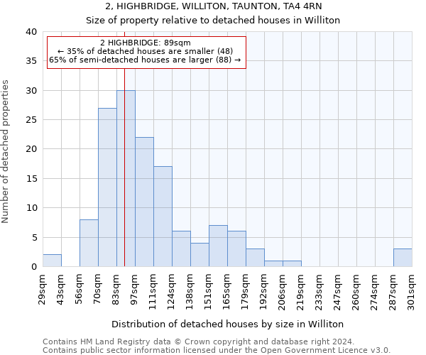 2, HIGHBRIDGE, WILLITON, TAUNTON, TA4 4RN: Size of property relative to detached houses in Williton